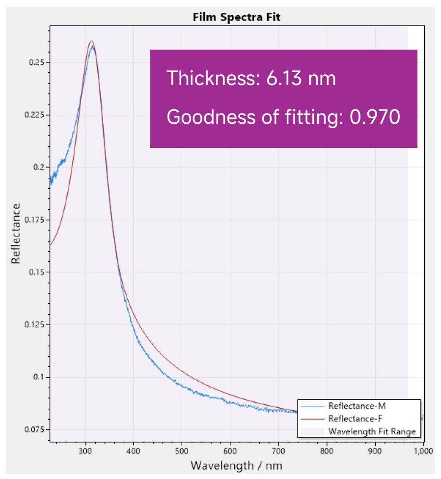 LaO Thickness Measurement Results on NiO Substrate