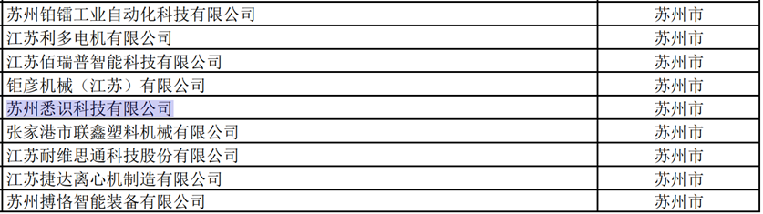 科技型中小企业